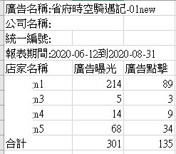 省府時空騎遇記-行銷廣告路由器 行銷路由器