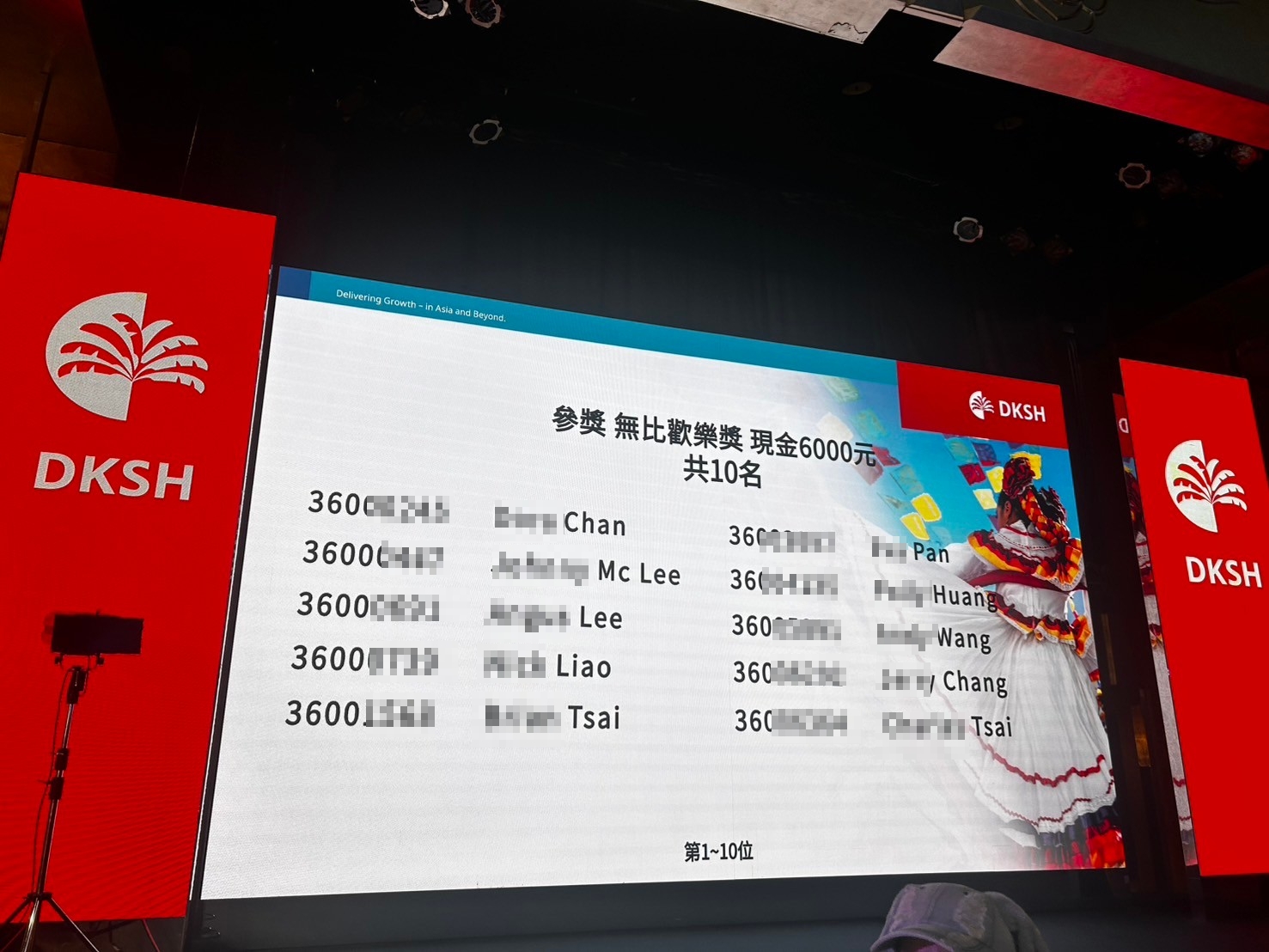 大昌華嘉2024春酒晚宴QRCode報到/QRCode報到邀請函簡訊發送/查桌次/客製化抽獎+馬賽克抽獎過場動畫/查獎/互動票選