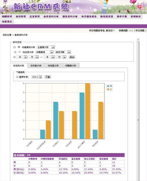 新社商圈CRM客戶關係管理系統平台