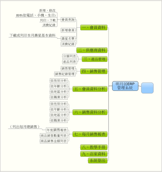 新社明月居茶花山莊ERP庫存管理系統