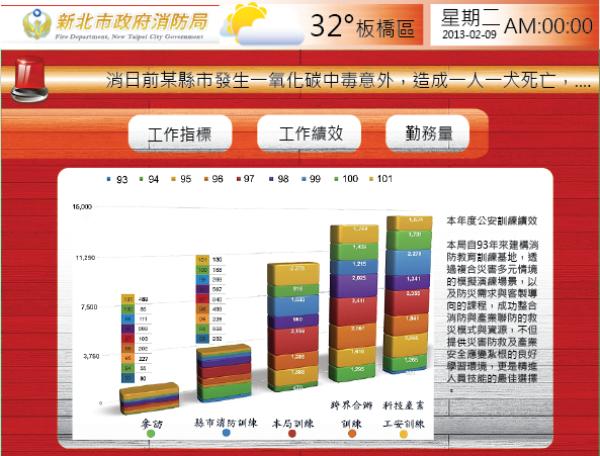 新北市消防局42吋直立式數位電子看板