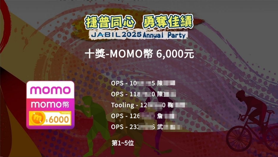 2025捷普科技尾牙1800人客製化抽獎/馬賽克抽獎過場動畫+得獎查詢系統+快拍印_即拍即印