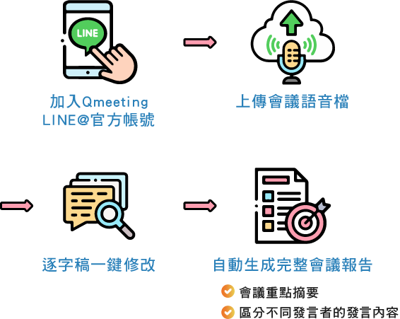 AI多人語音辨識 會議知識萃取